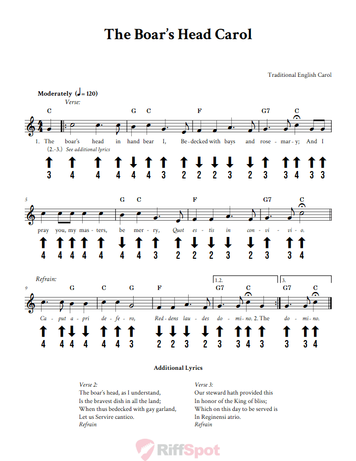 The Boar's Head Carol Chromatic Harmonica Tab