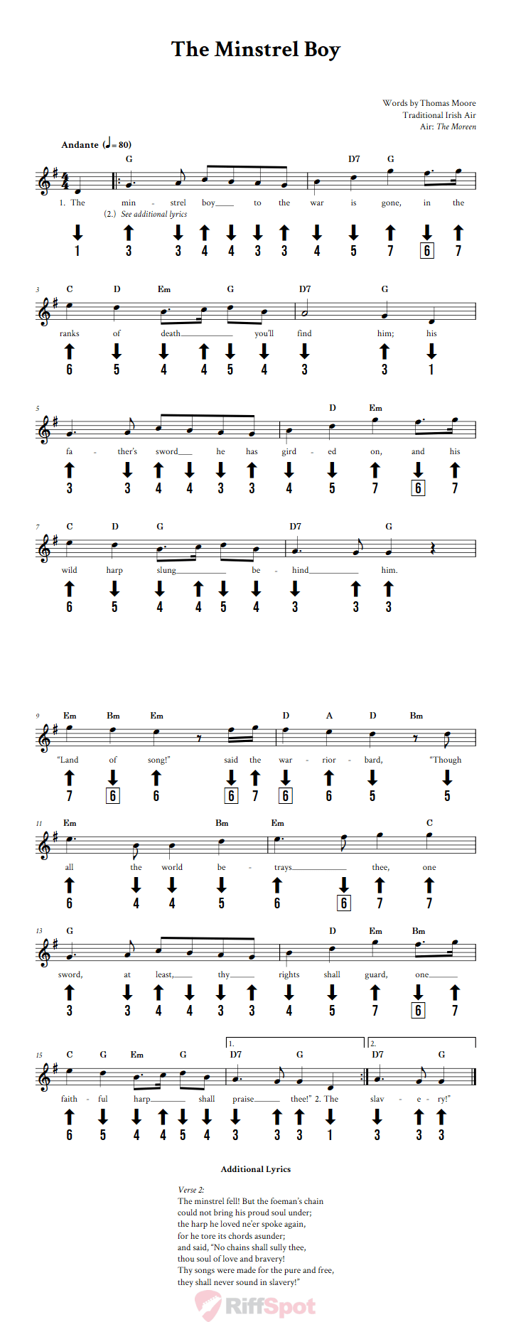 The Minstrel Boy Chromatic Harmonica Tab