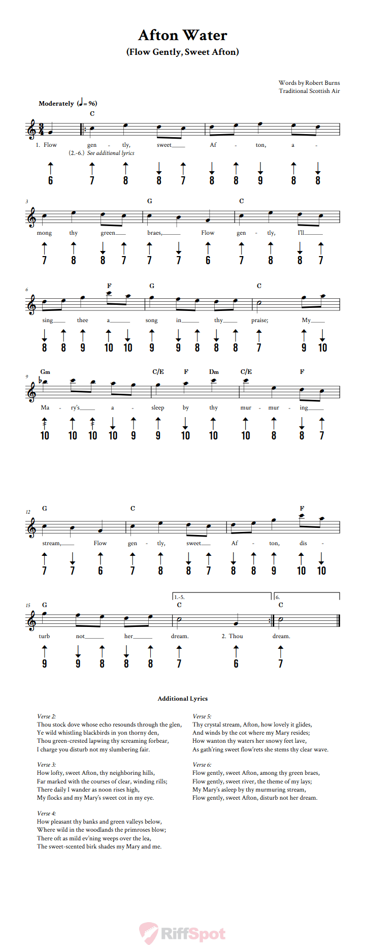 Afton Water Harmonica Tab