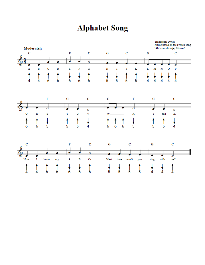 Alphabet Song Harmonica Tab