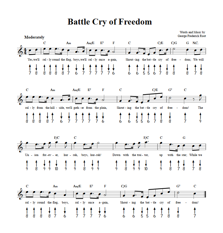 Battle Cry of Freedom Harmonica Tab