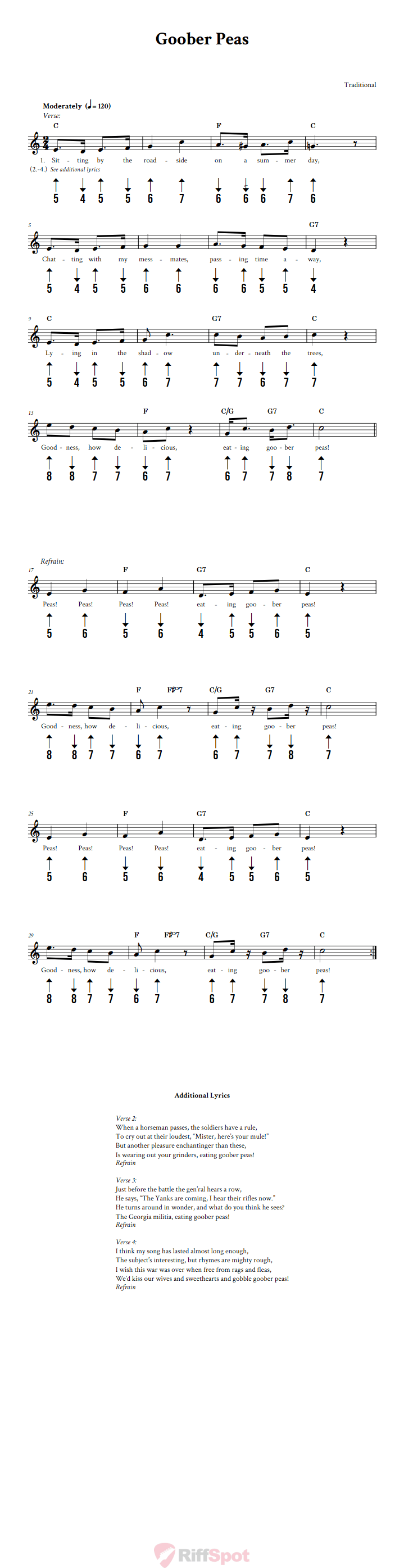 Goober Peas Harmonica Tab