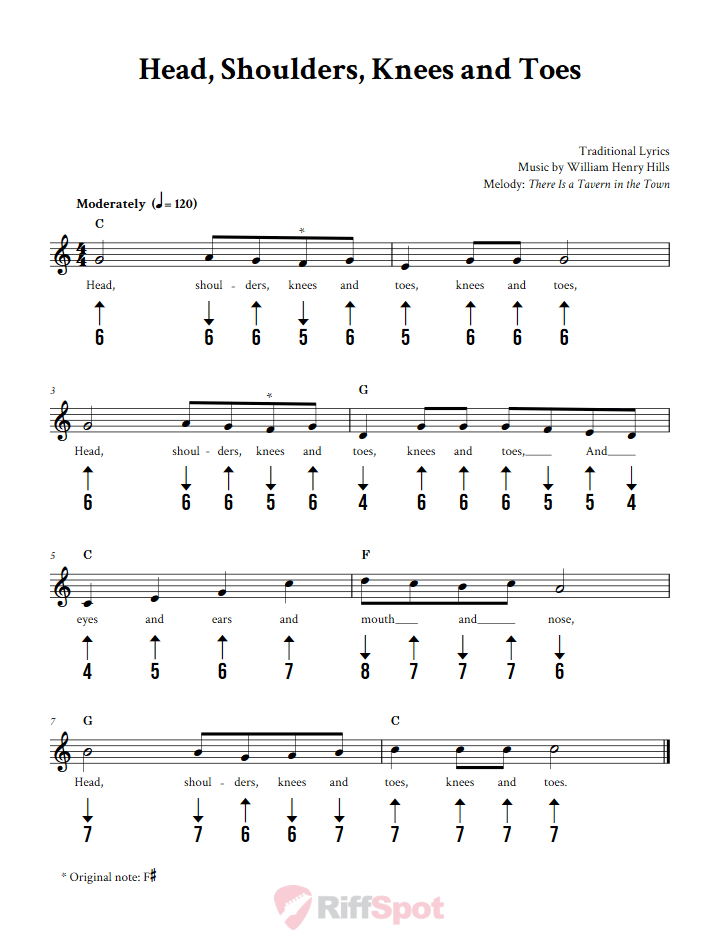 Head, Shoulders, Knees and Toes Harmonica Tab
