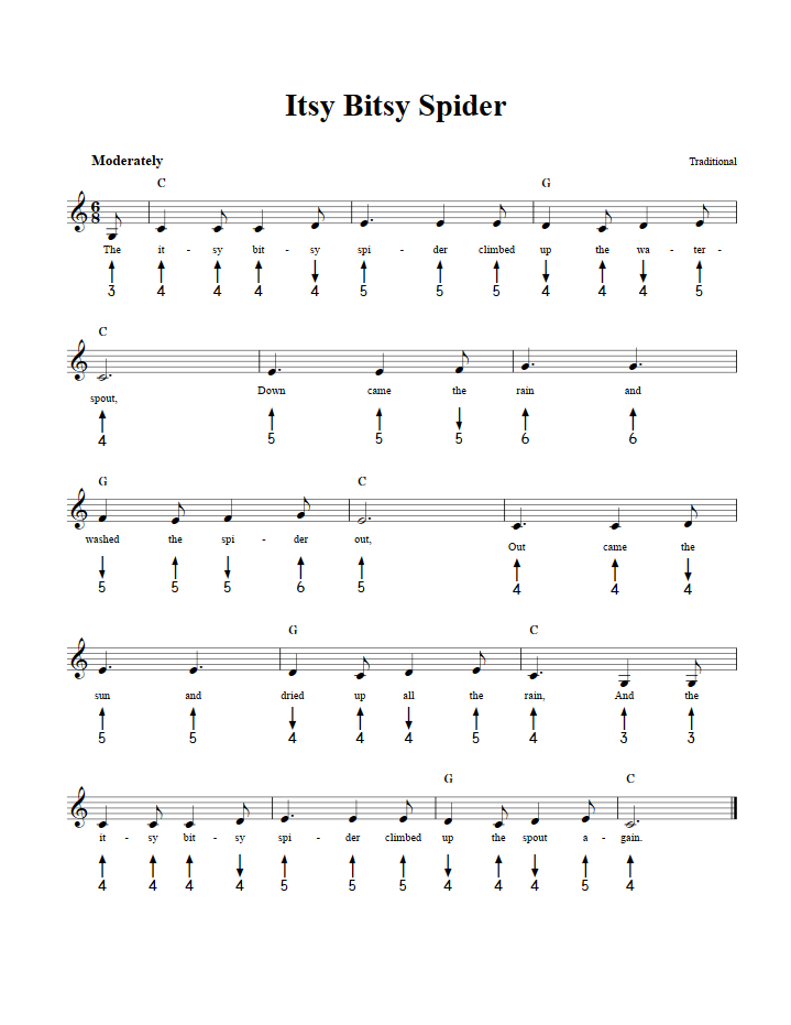 Itsy Bitsy Spider Sheet Music With Chords And Lyrics