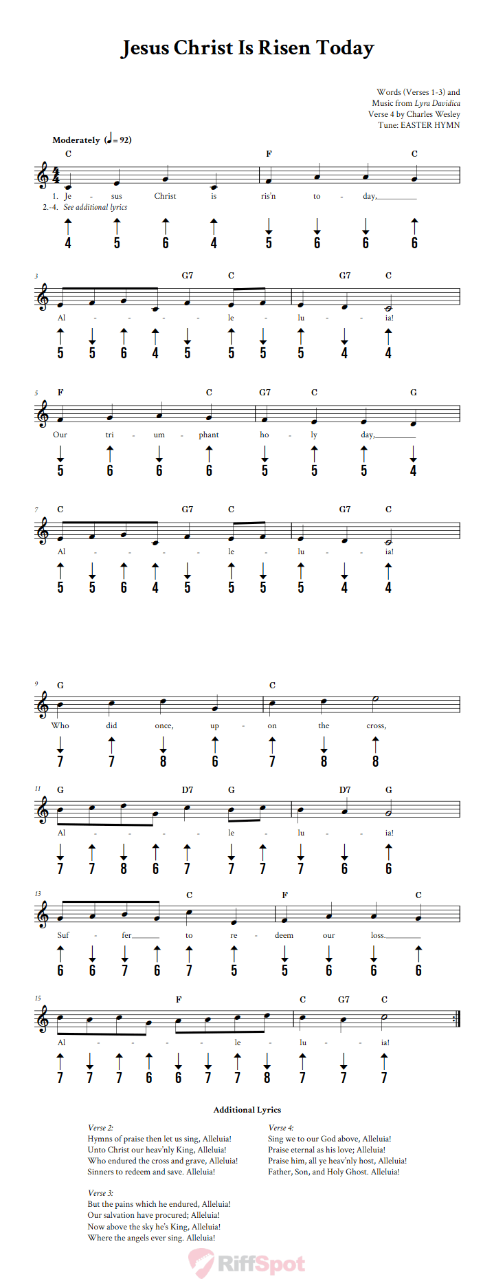 Jesus Christ Is Risen Today Harmonica Tab