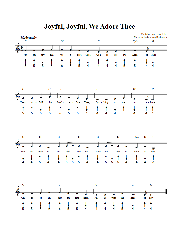 Joyful, Joyful, We Adore Thee Harmonica Tab
