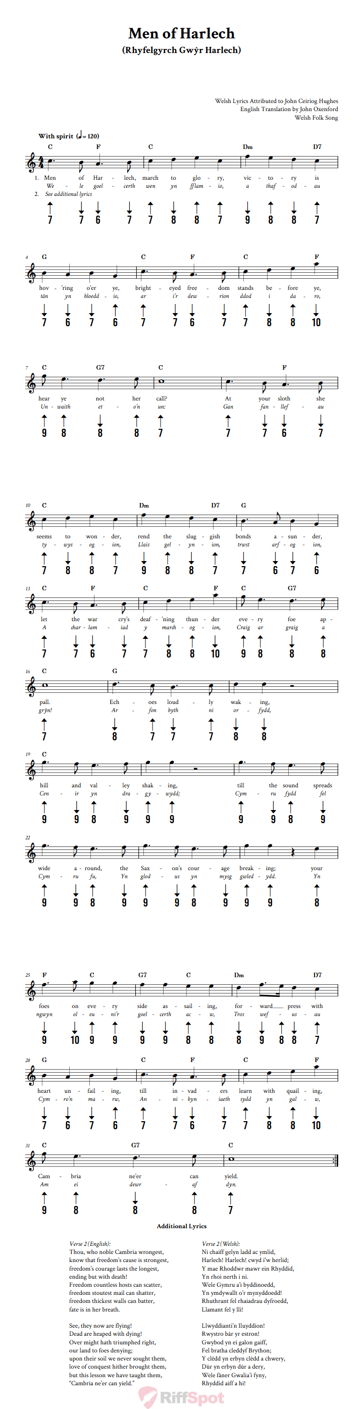 Men of Harlech Harmonica Tab