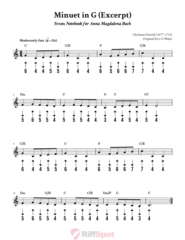 Minuet in G Harmonica Tab