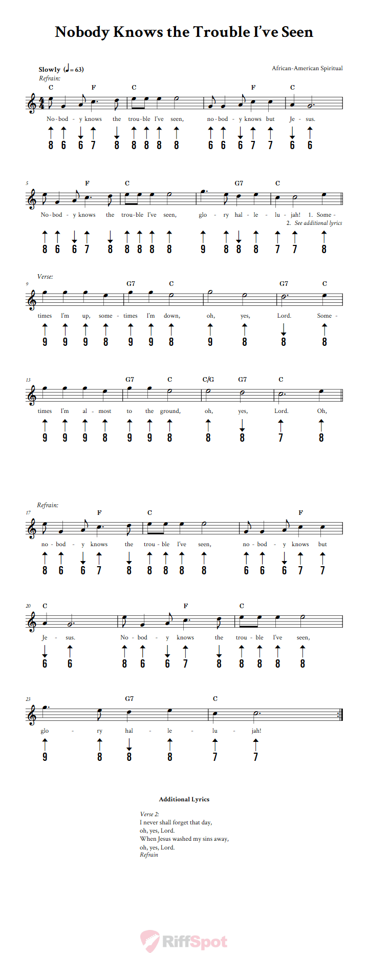 Nobody Knows the Trouble I've Seen Harmonica Tab