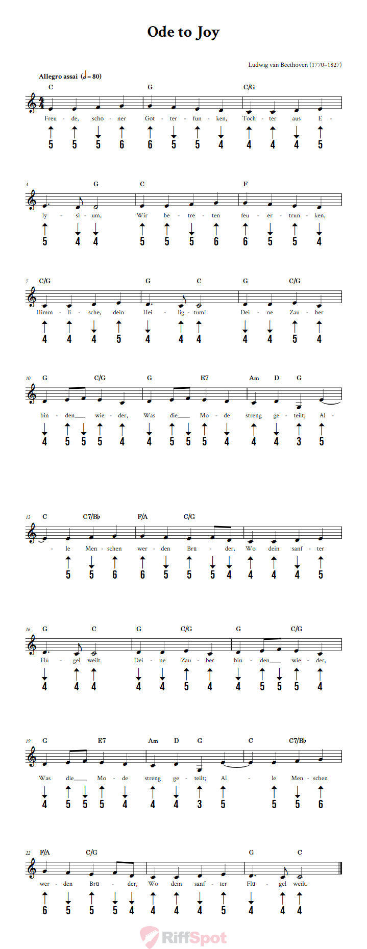 Ode to Joy Harmonica Tab