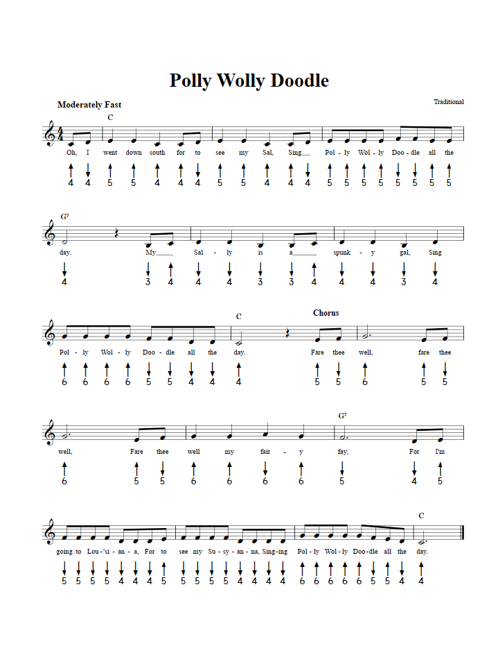 Polly Wolly Doodle Harmonica Tab