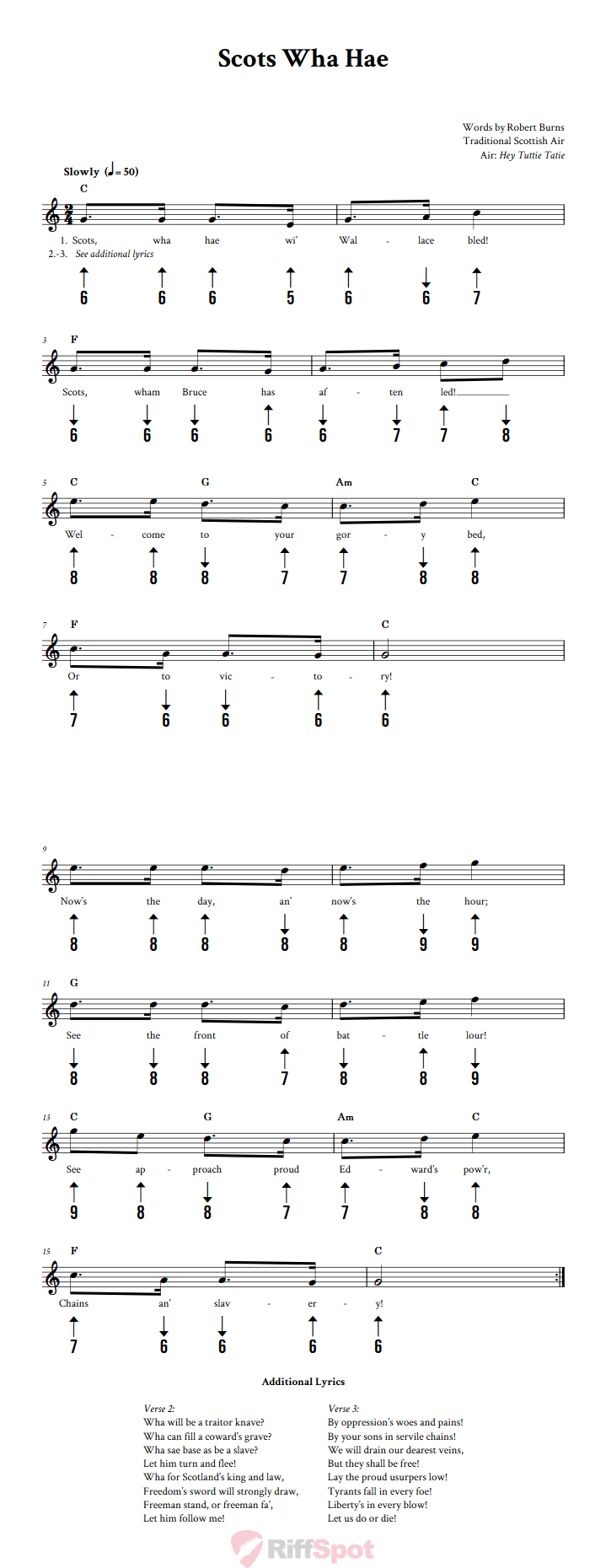 Scots Wha Hae Harmonica Tab