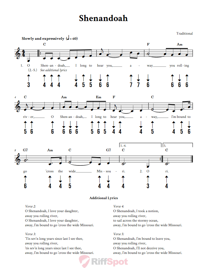 Shenandoah Harmonica Tab
