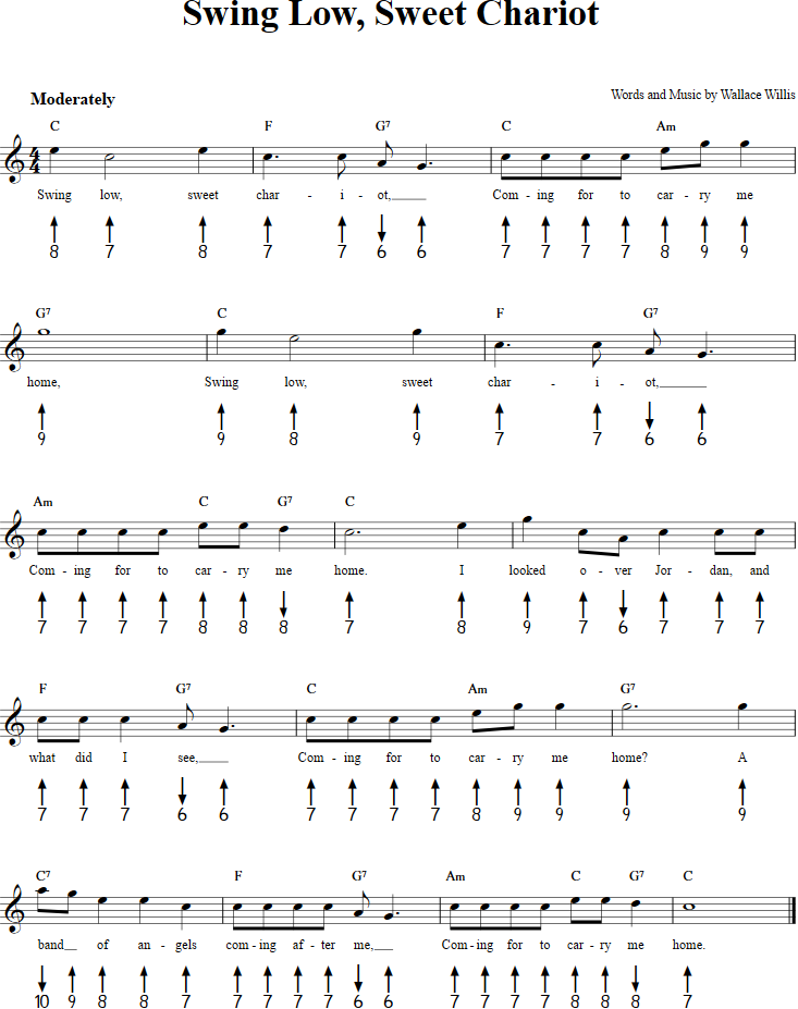 Swing Low, Sweet Chariot Harmonica Tab