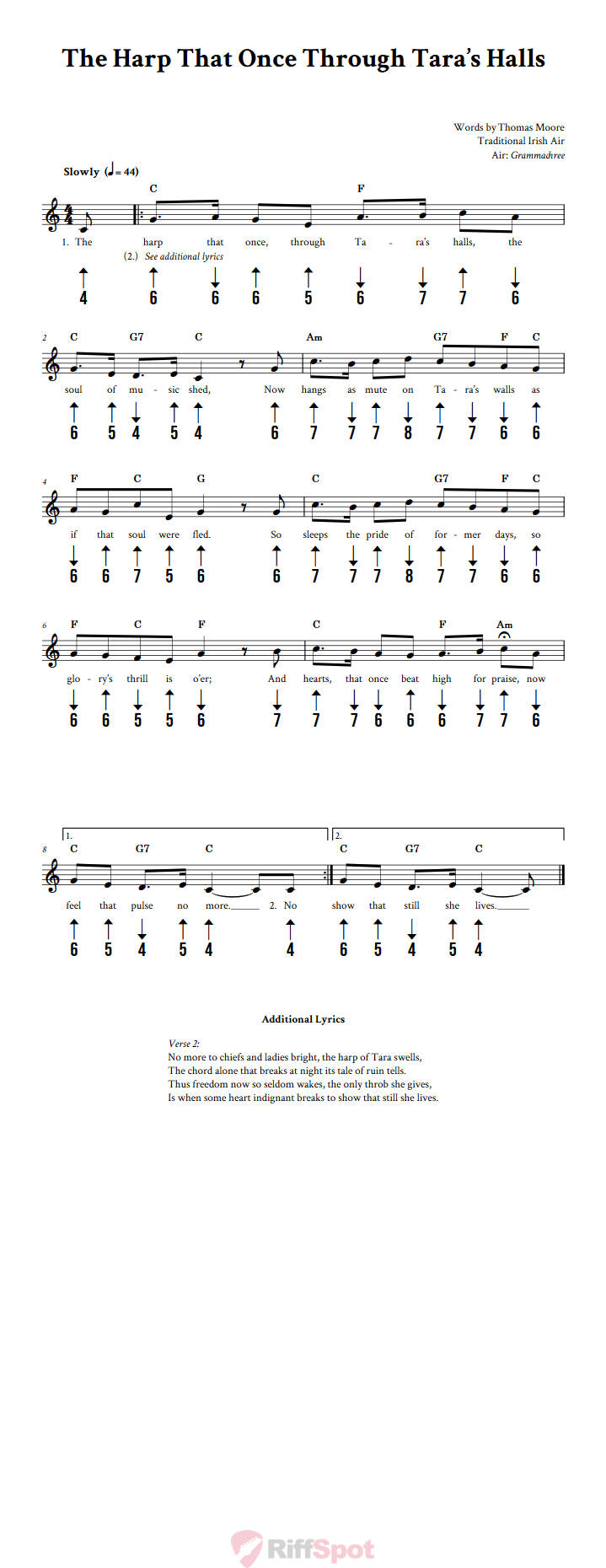 The Harp That Once Through Tara's Halls Harmonica Tab