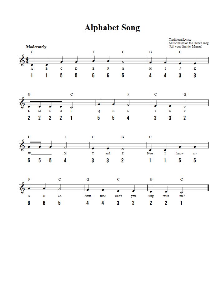 Alphabet Song - Easy Kalimba Sheet Music and Tab Chords and Lyrics