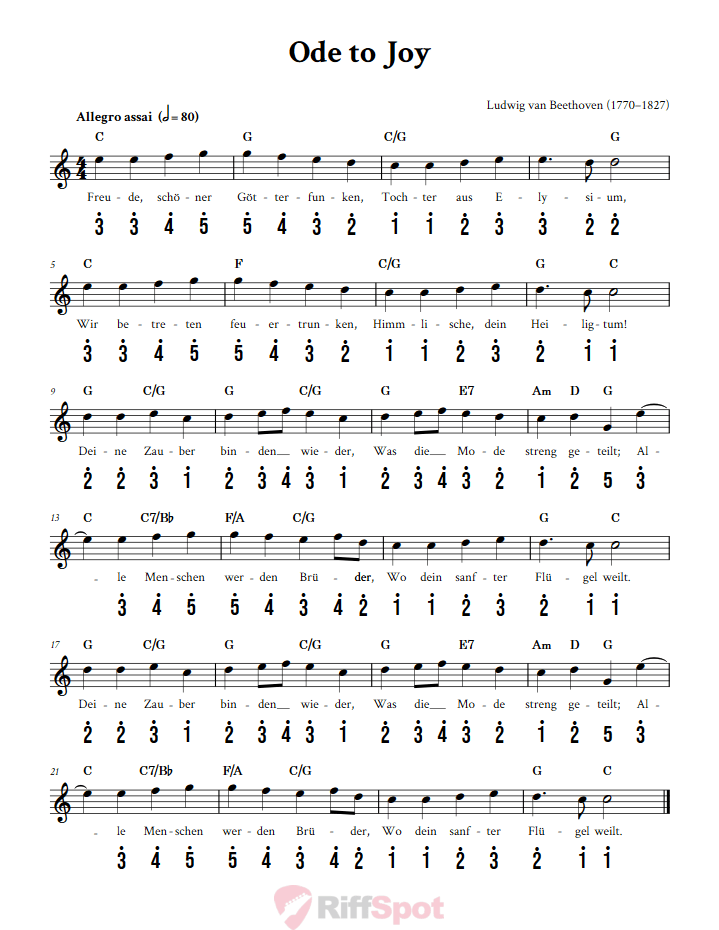 Ode to Joy Kalimba Tab