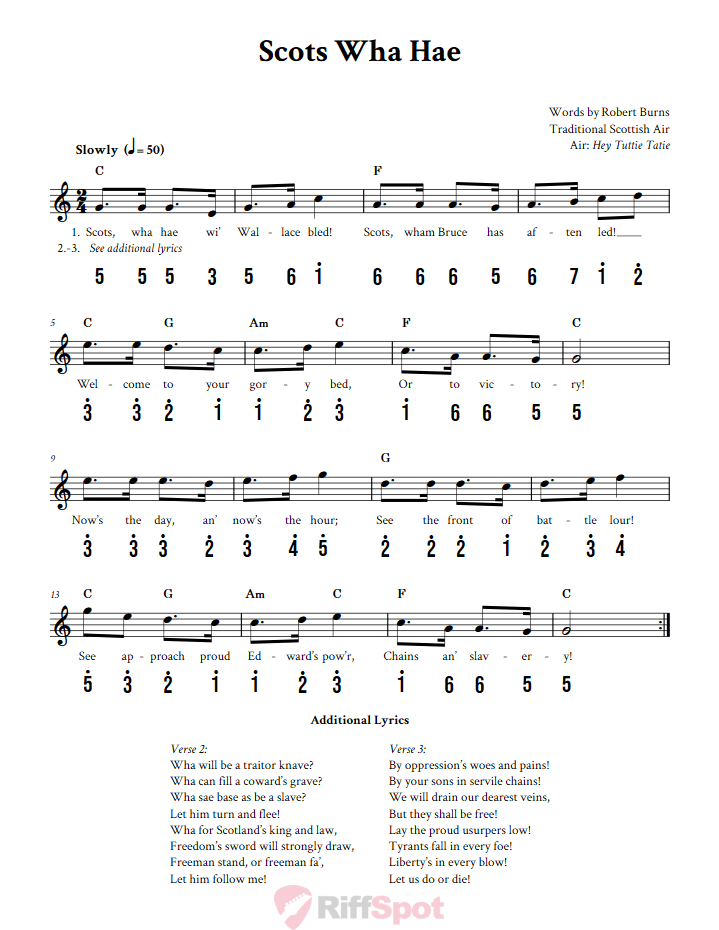 Scots Wha Hae Kalimba Tab