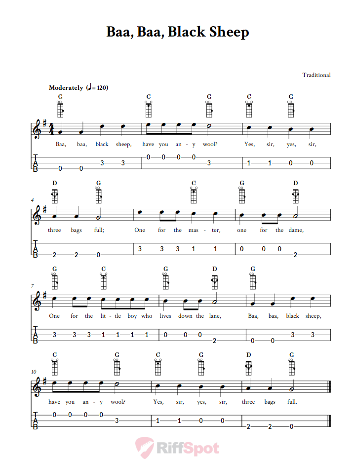 Baa, Baa, Black Sheep Loog Guitar Tab