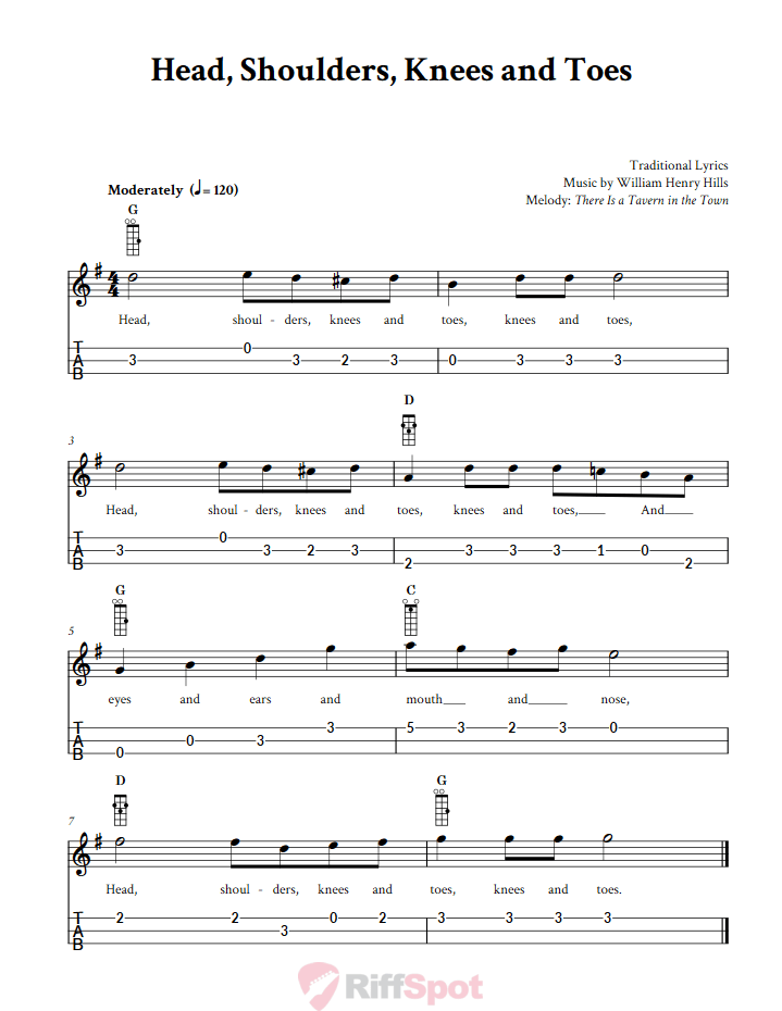 Head, Shoulders, Knees and Toes Loog Guitar Tab