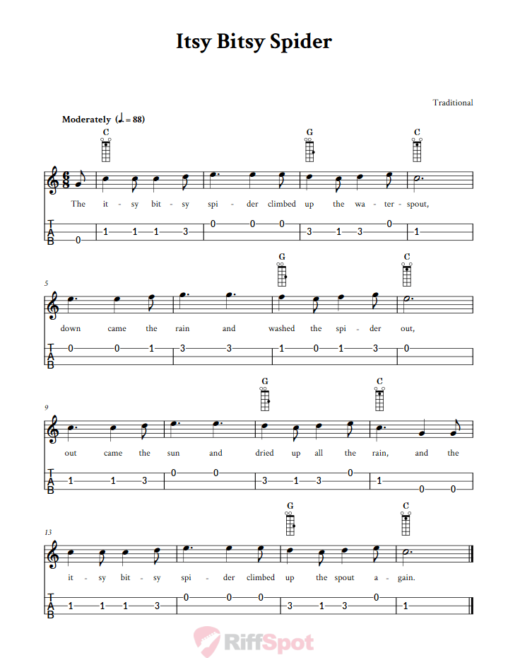 Itsy Bitsy Spider Loog Guitar Tab