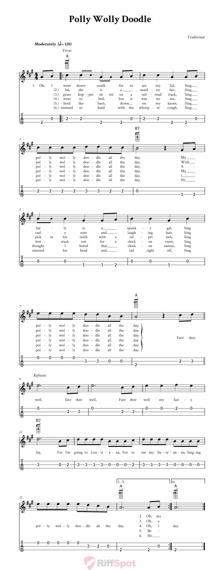 Polly Wolly Doodle Loog Guitar Tab