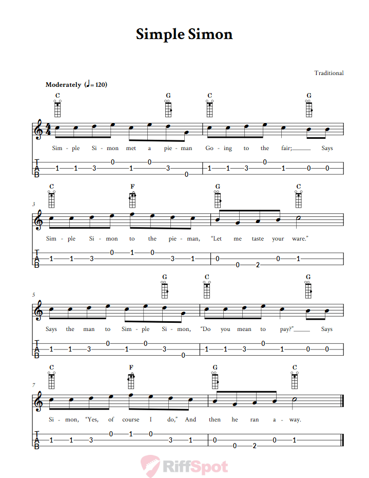 Simple Simon Loog Guitar Tab