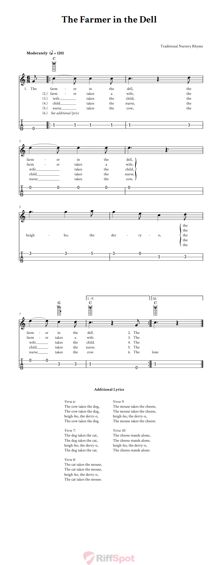 The Farmer in the Dell Loog Guitar Tab