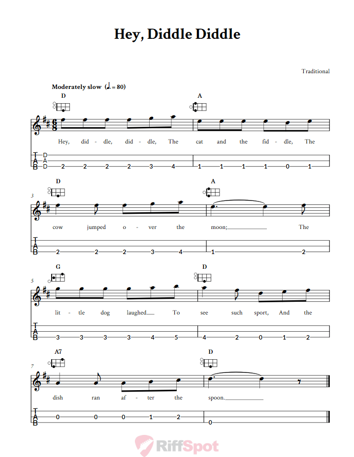 Hey Diddle Diddle Easy Mountain Dulcimer Tab (DAD Tuning)