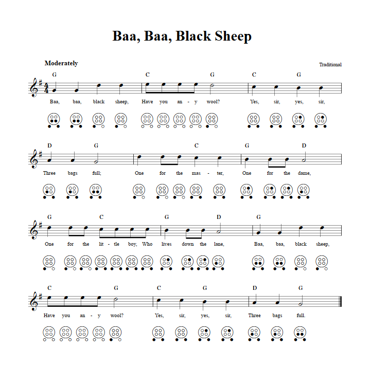 Baa, Baa, Black Sheep: Chords, Sheet Music, and Tab for 6 Hole Ocarina ...
