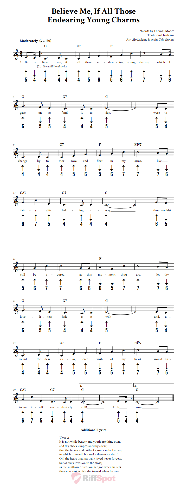 Believe Me If All Those Endearing Young Charms Chords, Sheet Music, and Tab for Harmonica with