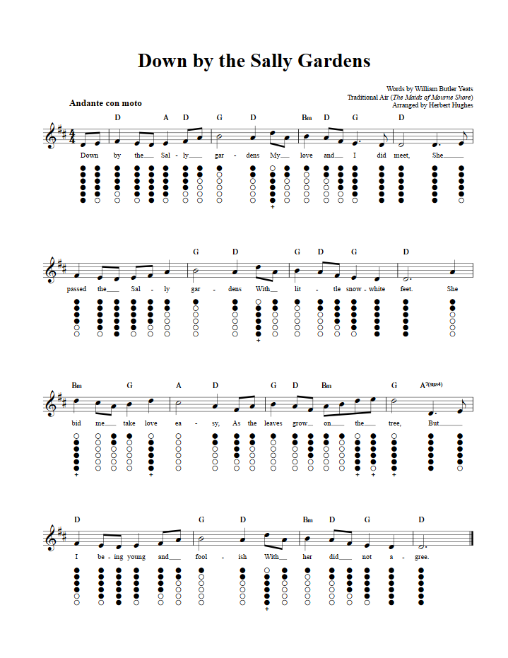 Down By The Sally Gardens Sheet Music And Tab For Tin Whistle