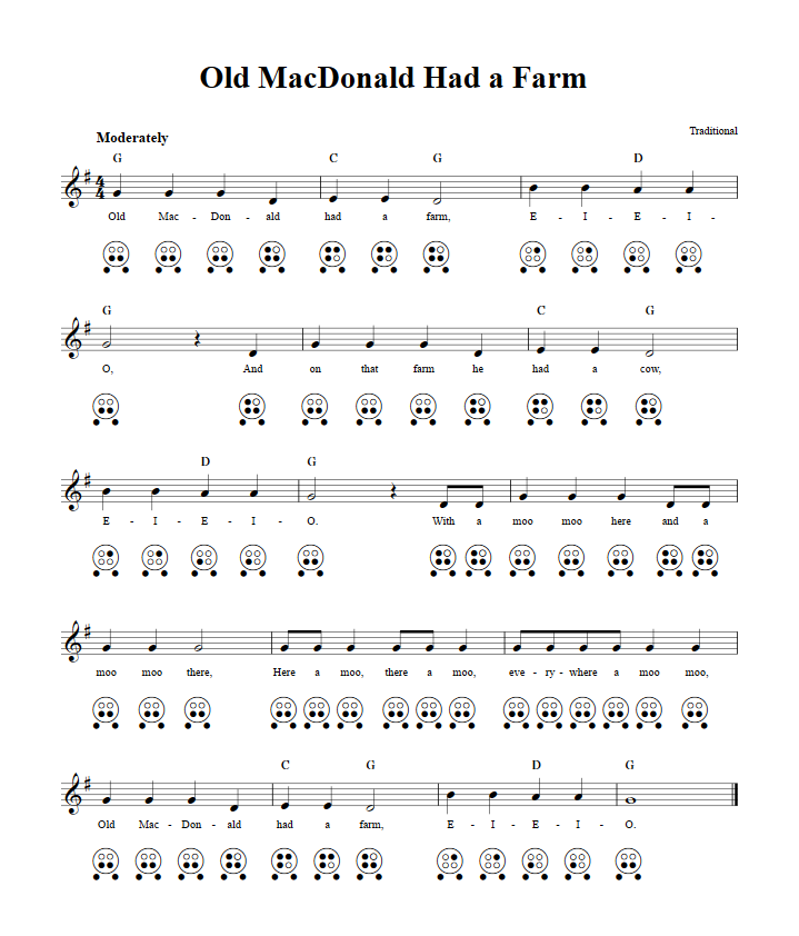Old MacDonald Had a Farm: Chords, Sheet Music, and Tab for 6 Hole ...