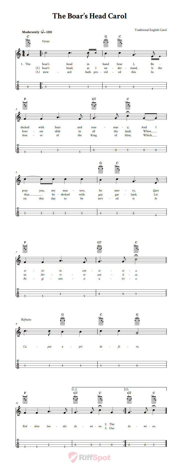 The Boar's Head Carol  Tenor Banjo Tab