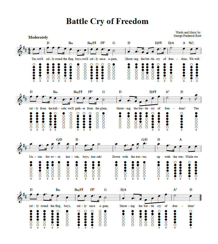Battle Cry of Freedom Tin Whistle Tab