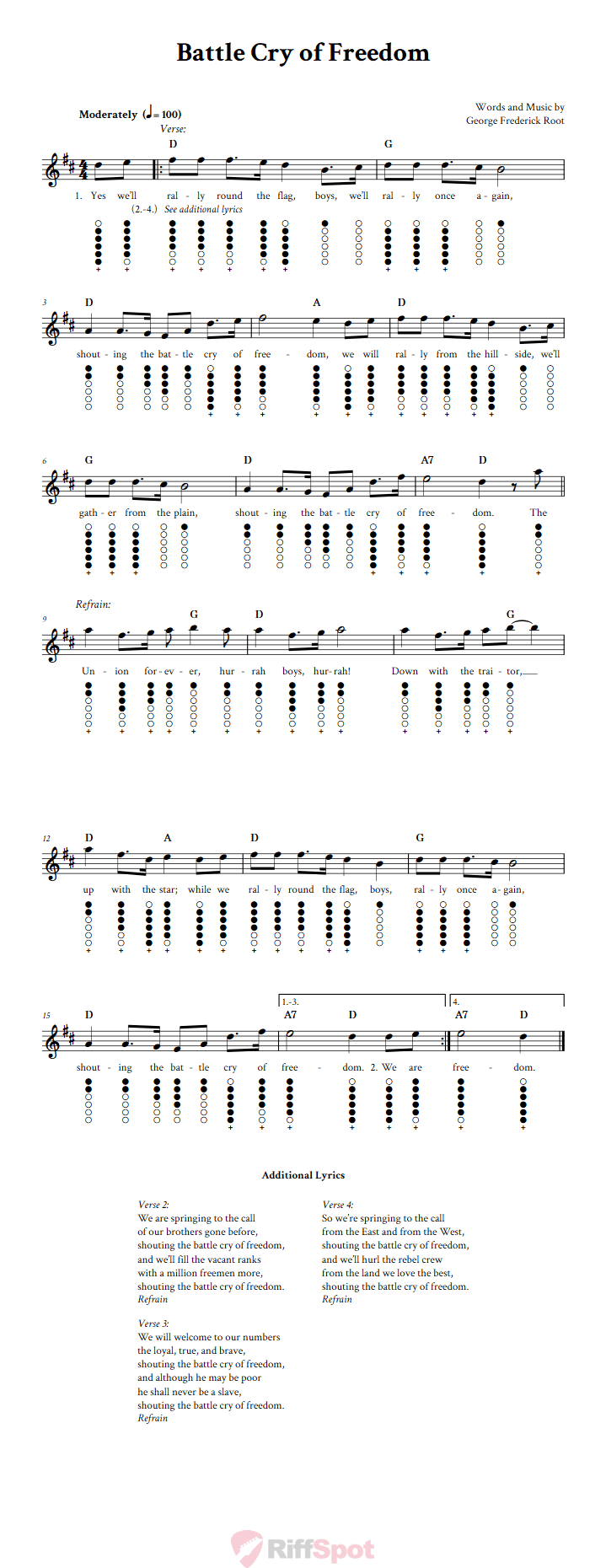 Battle Cry of Freedom Tin Whistle Tab