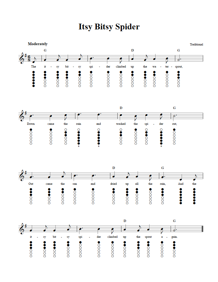 Itsy Bitsy Spider: Chords, Sheet Music, and Tab for Banjo with Lyrics