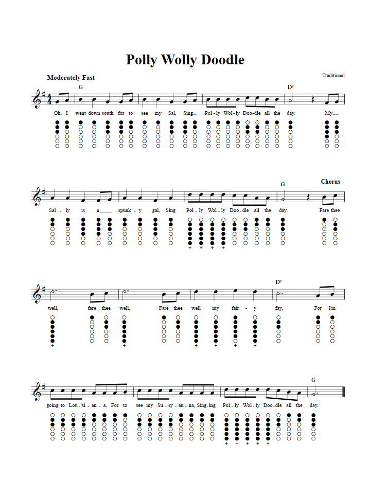 Polly Wolly Doodle Tin Whistle Tab