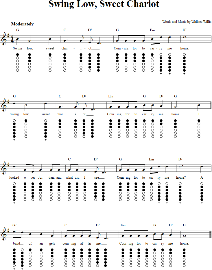 Swing Low Sweet Chariot Tin Whistle Sheet Music And Tab With Chords And Lyrics
